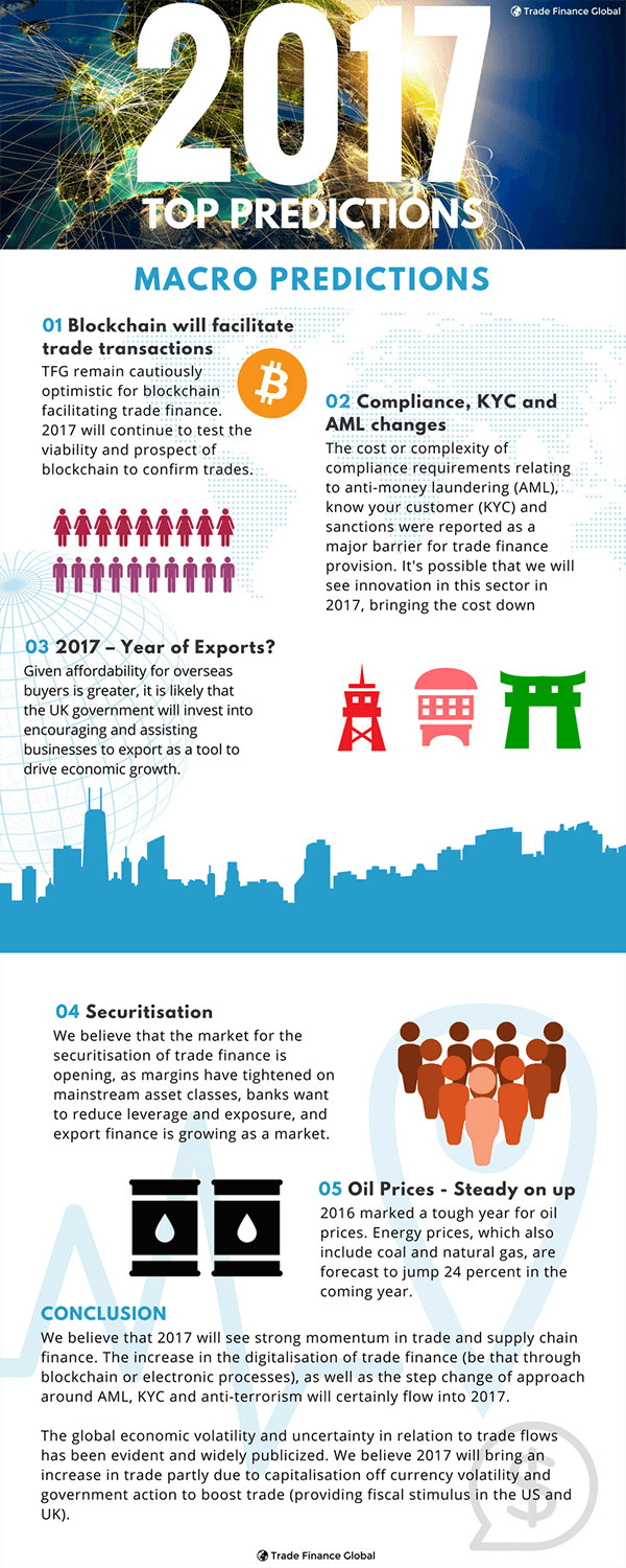 2017-trade-finance-predictions