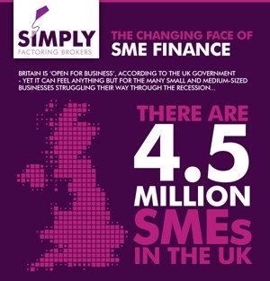 Small Business Finance Changes After recession