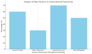 International Invoice Finance - graph