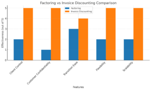 Invoice Discounting graph