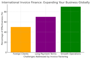 Invoice Factoring graph