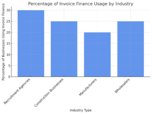 Invoice Finance - graph