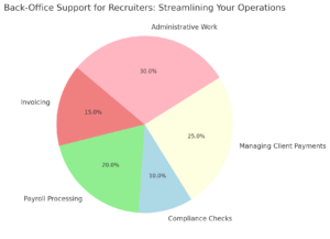 Recruitment Finance - graph