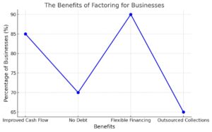 Factoring