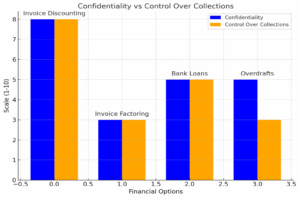 Invoice Discounting - graph